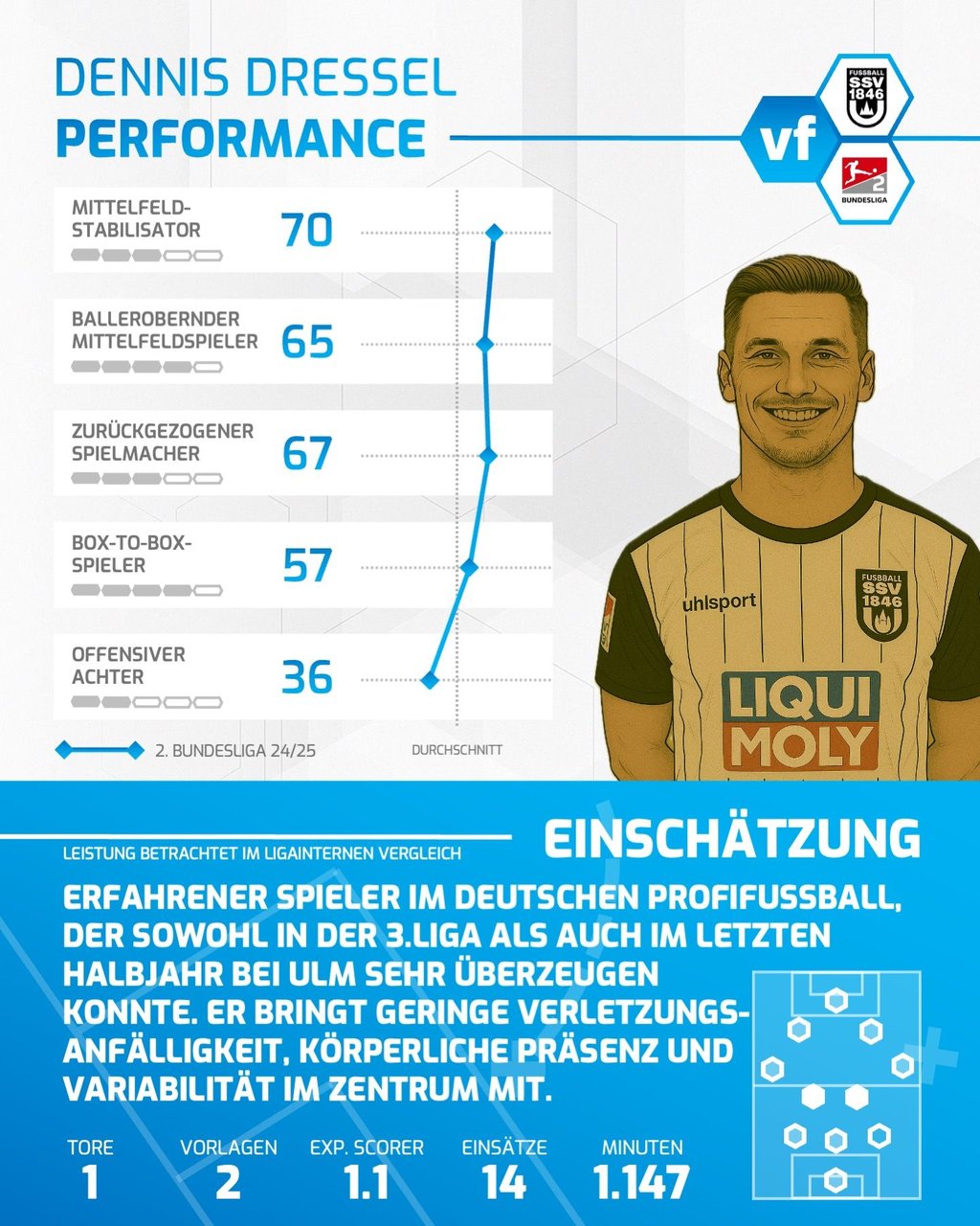 Dennis Dressel in der Performance-Analyse.