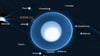 Grafik auf Basis von James-Webb-Daten: Uranus mit seinen Ringen und bekannten Monden. Eingekreist ist der neu entdeckte, nur rund zehn Kilometer große Mond S/2025 U1.