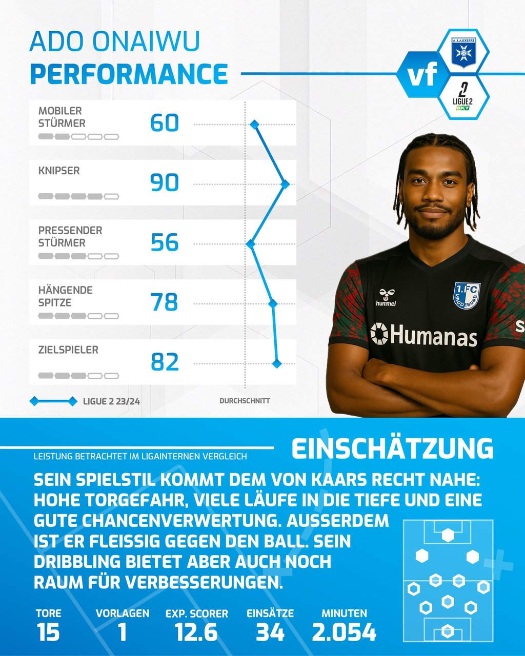 Der neue FCM-Stürmer Ado Onaiwu in der Analyse.