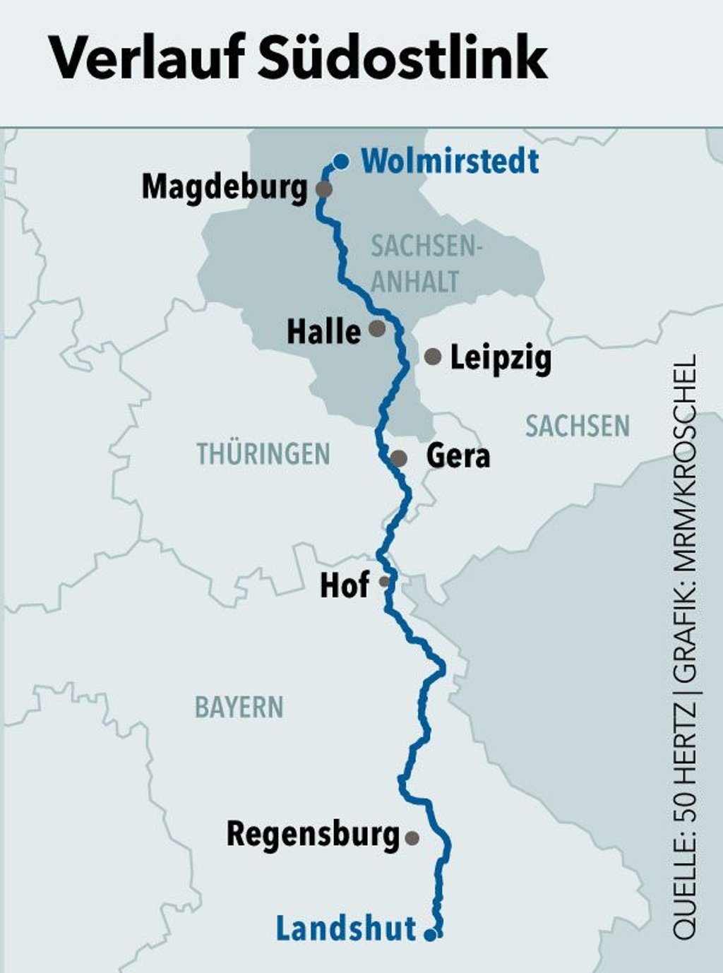 Der Südostlink verläuft auf 540 Kilometern durch Deutschland.