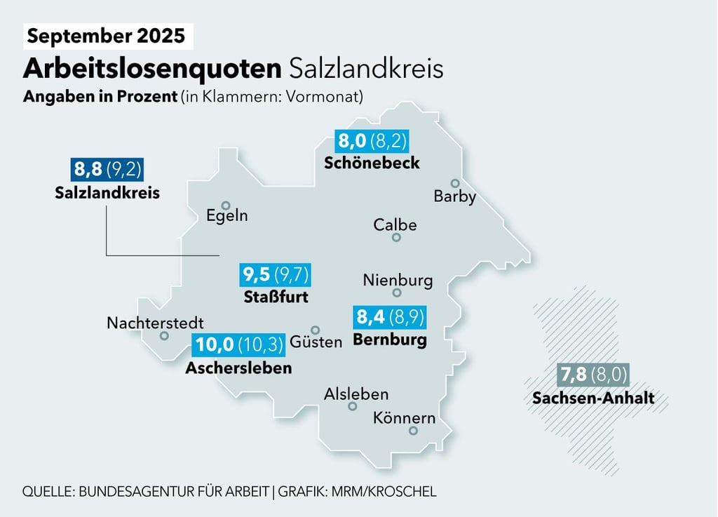 Arbeitslosenquoten September 2025