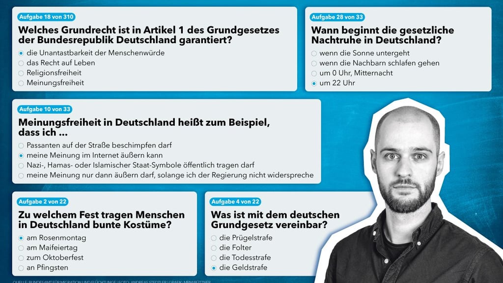 MZ-Reporter Max Hunger hat einen offiziellen Muster-Einbürgerungstest im Internet absolviert. Manche der Fragen haben ihn überrascht.