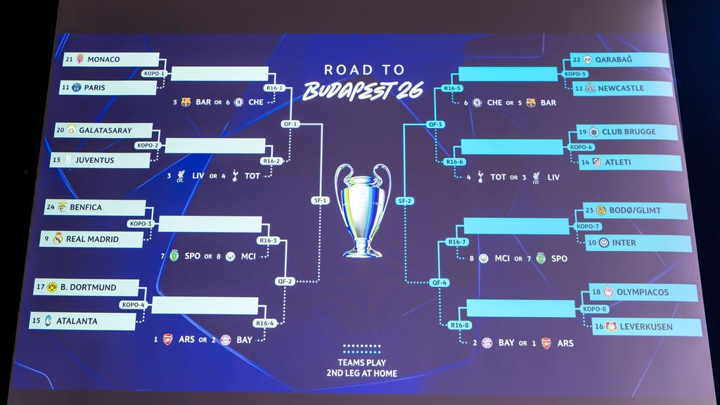 Der Turnierbaum der Champions League.