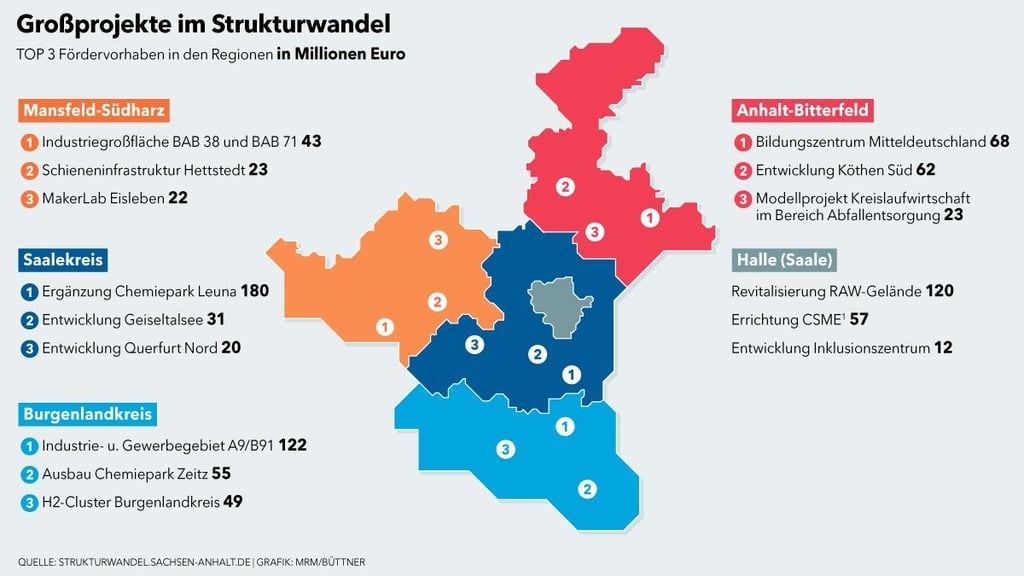 Das sind wichtige Projekte im Strukturwandel im südlichen Sachsen-Anhalt.