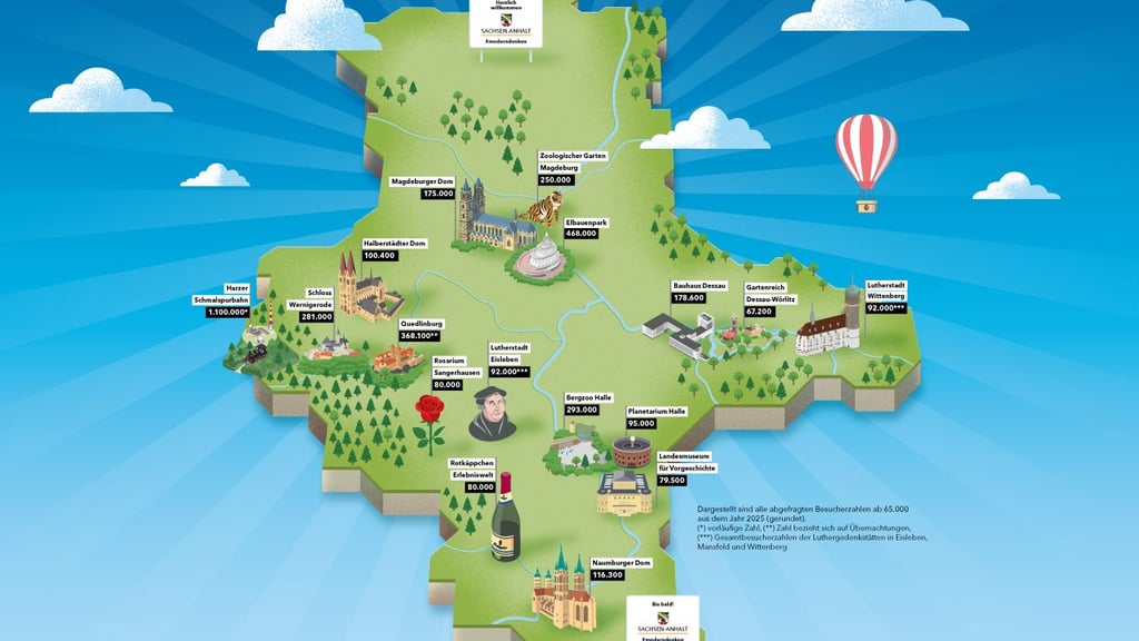 Das sind sie, die meistbesuchten Orte in Sachsen-Anhalt 2025. Was fehlt: die Halloren-Erlebniswelt. Ins Schokoladenmuseum und die Pralinen-Werkstatt kamen im vergangenen Jahr 100.000 Besucher.&nbsp;