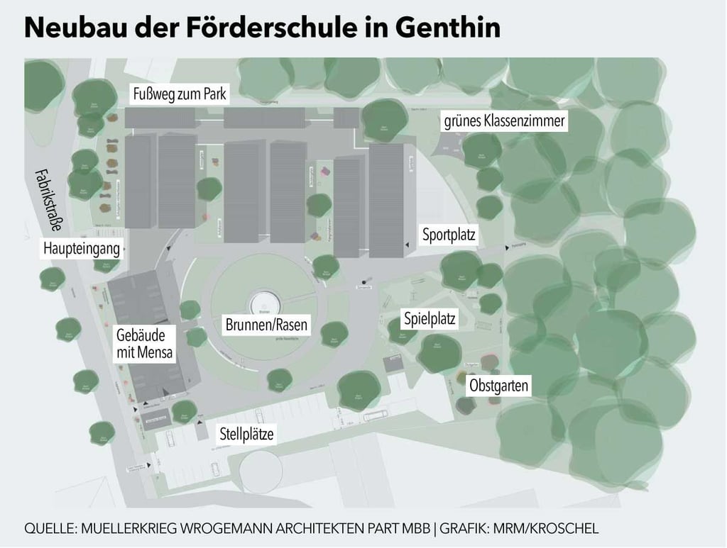 So soll die Förderschule mit ihren Angeboten einmal aussehen.