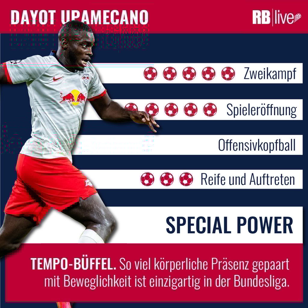 Kompletter Spieler – bis auf den Offensivkopfball.