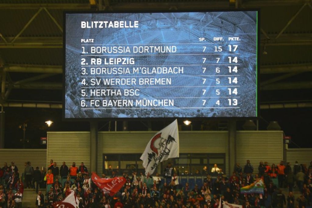 Denn das 6:0 katapultierte RB Leipzig an allen vorbei auf Platz zwei.
