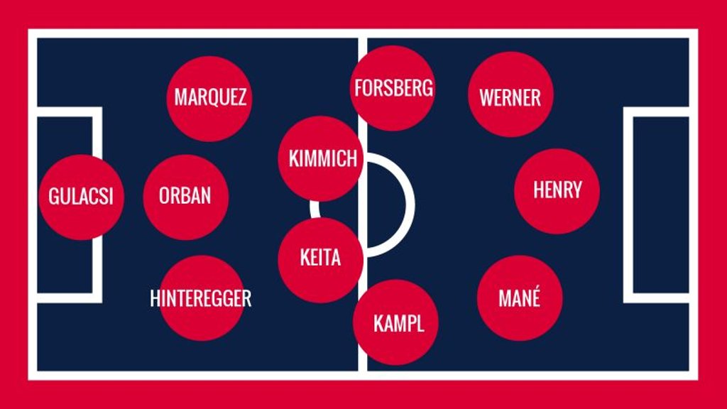 Die Top-Elf aus allen Teams von Red Bull.