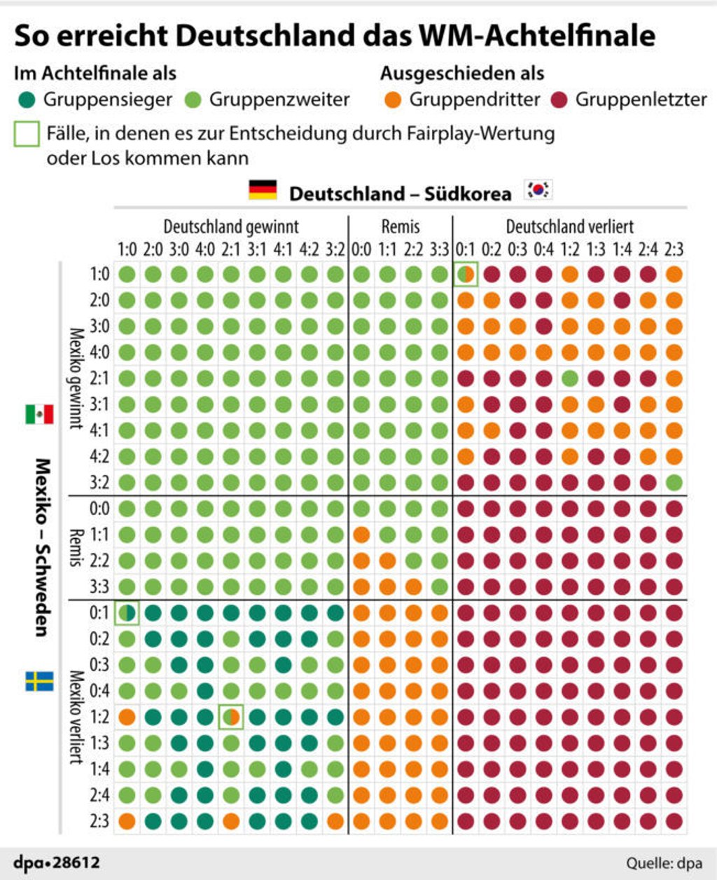 DPA-Infografik