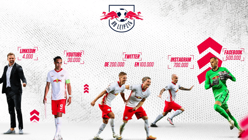 Leipzigs neueste Zahlen in den Sozialen Netzwerken
