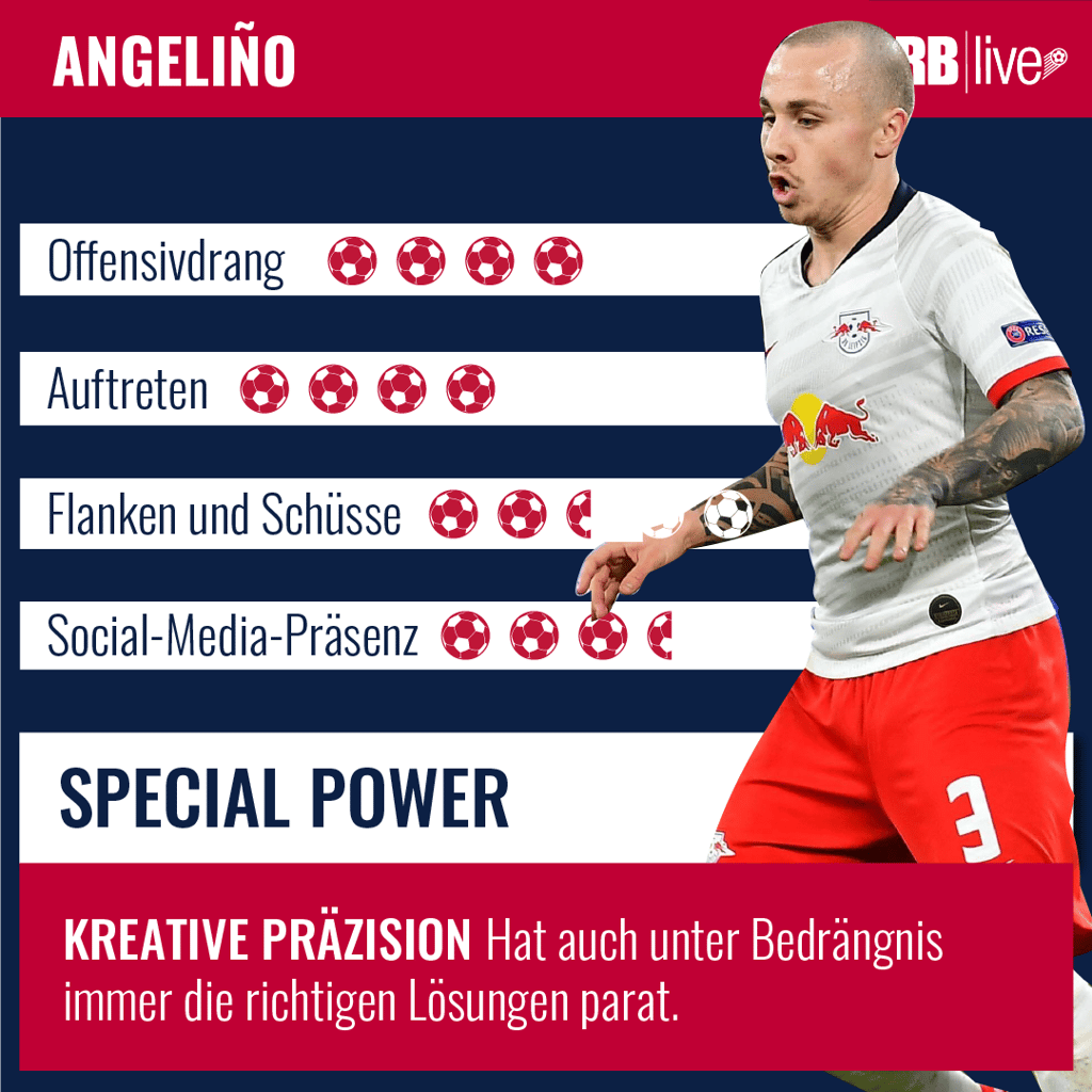 Angelino ist bei RB schnell angekommen.