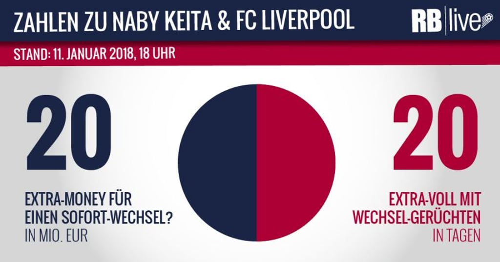 Zahlen zu Naby Keita
